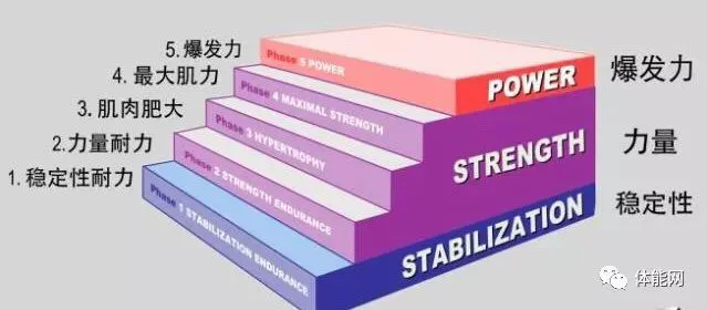篮球每周训练计划表图片_1