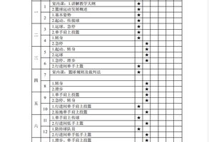高中生篮球校队的站位训练计划：提升团队配合与个人能力的关键策略